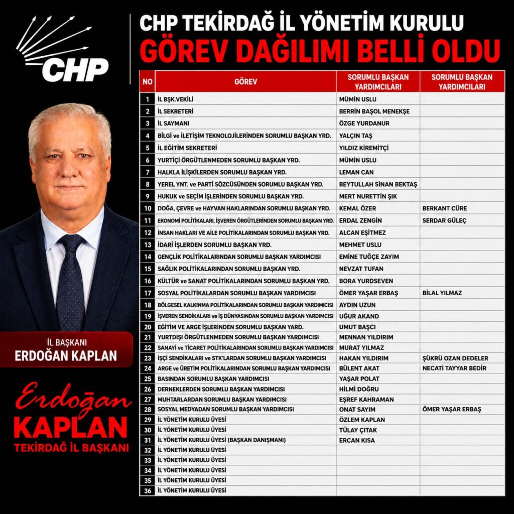 WhatsApp-Image-2026-07-29-at-21.26.11-1024x1024 CHP Tekirdağ İl Yönetimi'nde Görev Dağılımı Açıklandı