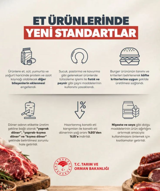20260916_5864d5509a3e4fea9da22a2e27e01c7e Döner, sucuk, kıyma... Et ürünlerinin satışında kurallar baştan aşağı değişti